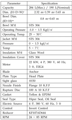 Fig.  9  Mixer  blade  configuration.