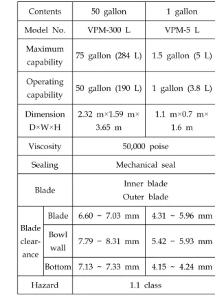 Table  3.  Main  specifications  of  developed  mixers.