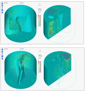 Fig.  14  Velocity  vector  plots  with  blade    operations  (ADINA  results).     추진제  믹서는  블레이드가  회전하면서  고점성  유체와의  상호작용의  과정을  갖기  때문에  정상 상태의  해석보다  비정상상태에서  해석을  수행하 여야  한다