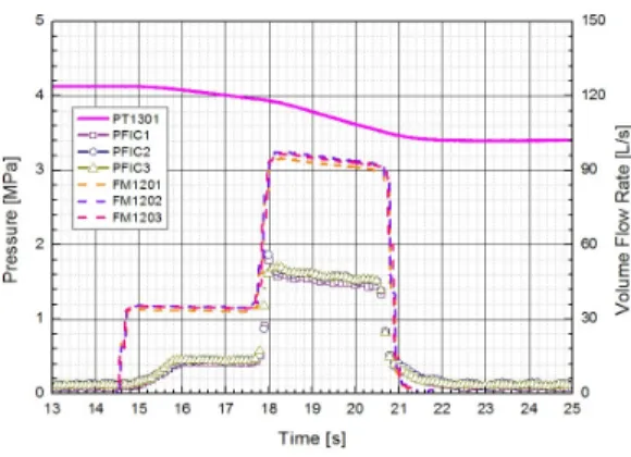 Fig.  9  Fuel  main  line  cold  flow  test  for  measuring  filling  time.