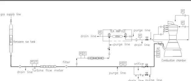 Fig.  13 Cooling  water  injection  in  noise  suppression  system. 는  내열재형  연소기로,  연료  공급  배관에서  분기 하여  측면으로  막냉각용  연료가  공급되도록  하 였다