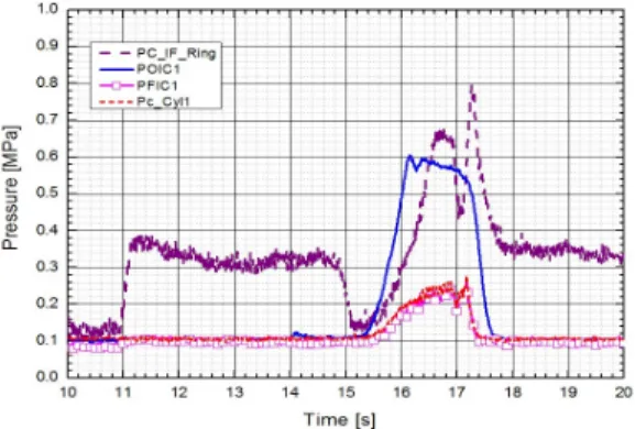 Fig.  14  Ignition  test  of  combustion  chamber.