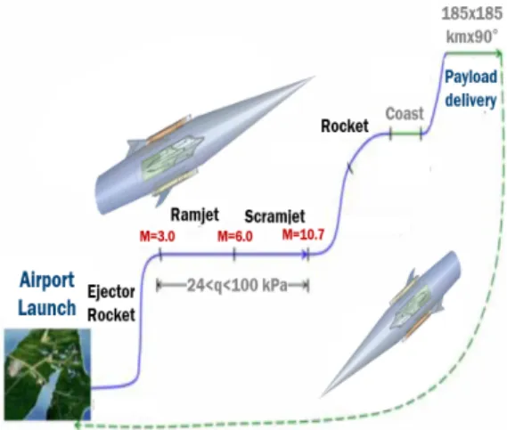 Fig.  1  RBCC  engine  operation  mode.