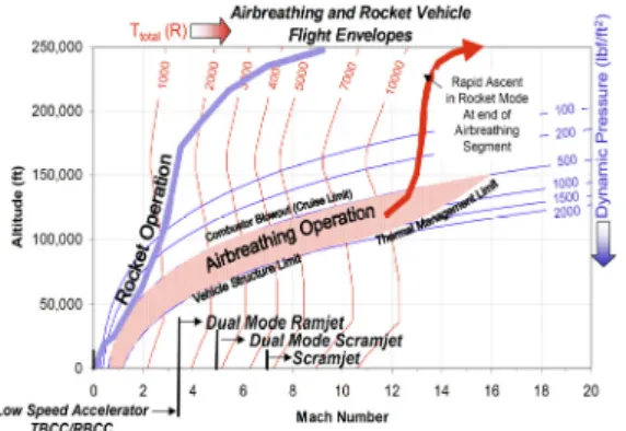 Fig.  3  Engine  model  validation.