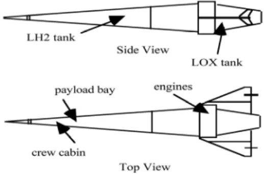 Fig.  5  Reusable  launch  vehicle[8].