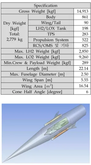 Fig.  10  Effect  of  the  air  capture  ratio.