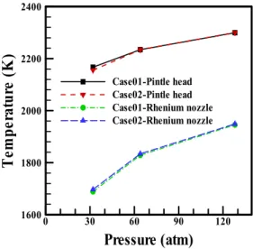 Fig.  5  Comparison  of  mach  contour.