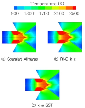 Fig.  10  Temperature  of  pintle  head.