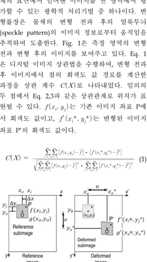 Fig.  1  Schematics  of  reference  and  deformed  subsets.