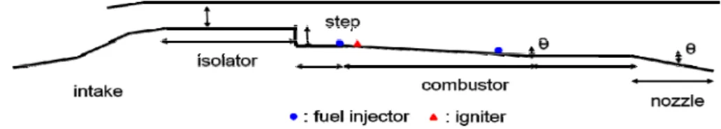 Fig.  1  Components  and  design  parameters  of  an  RBCC  engine.