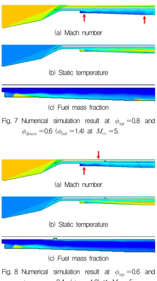 Fig.  7 Numerical  simulation  result  at    0.8  and 