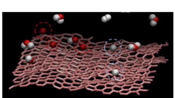 Fig.  3  Dissociation  of  H 2 O  molecule  into  H  and  OH  due  to  the  collision  with  graphene  surface