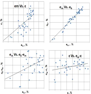 Fig.  10  Dependency  of  mechanical  properties.
