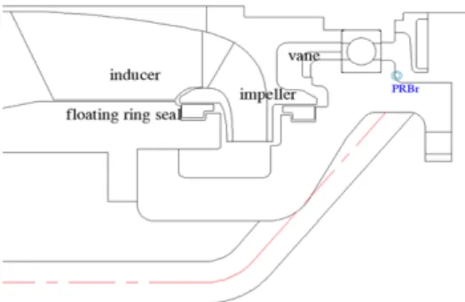 Fig.  1  Layout  of  LOX  pump[4].