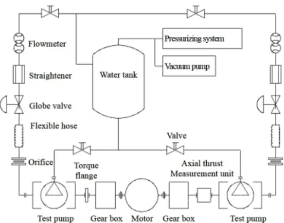 Fig.  2  Schematics  of  the  facility.