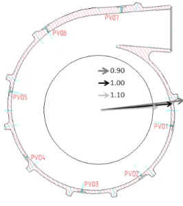 Fig.  10  Radial  thrust  of  LOX  pump.