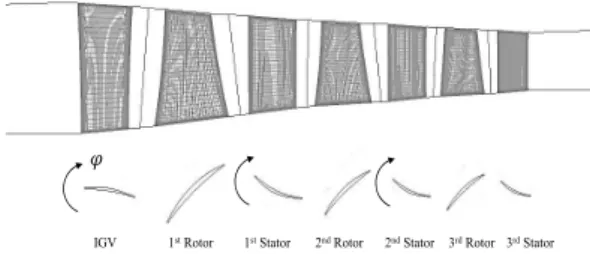 Fig.  2  Meridional  view  and  blade  row  configuration  of  the  three-stage  compressor.