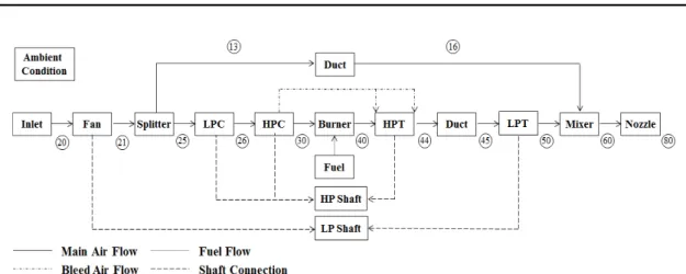 Fig.  9  Fan  map  operating  line  for  F124  turbofan  engine  with  fixed  IGV  angle.