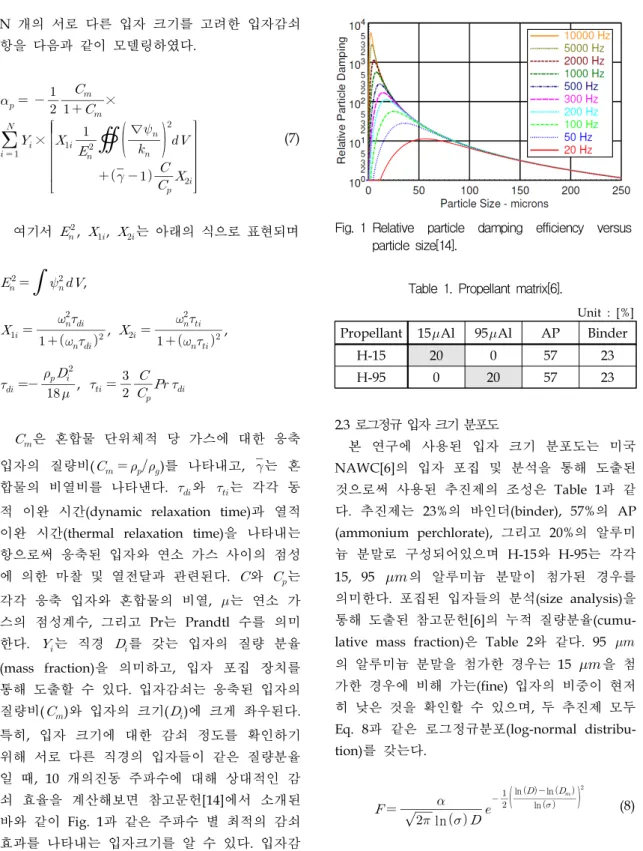 Table  1.  Propellant  matrix[6].