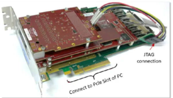 Fig.  1  FPGA  based  signal  processing  board.
