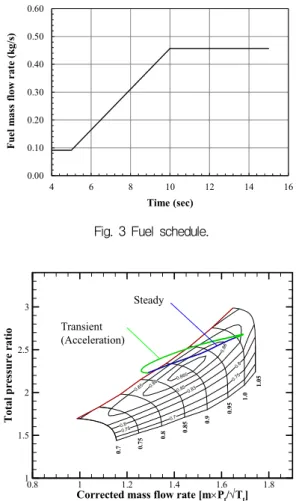 Fig.  2  Compressor  performance  map  with  IGV.
