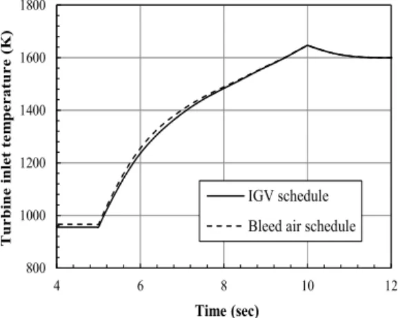 Fig.  14  Turbine  inlet  temperature.