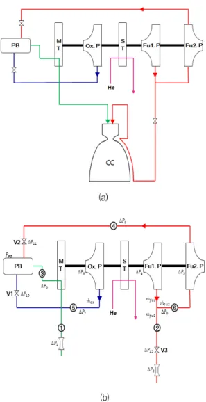 Fig.  1  (a)  Staged  combustion  cycle  engine  (b)  Staged  combustion  cycle  engine  powerpack.