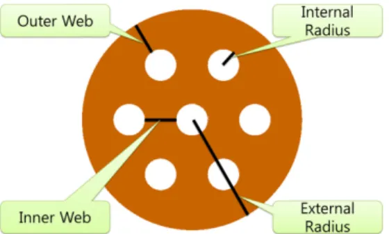 Fig.  1  7-perforated  propellant  configuration  variables. 