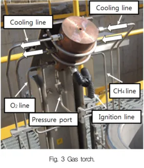 Fig.  3  Gas  torch. Flow  rate [g/s] Orifice  size[mm] MDR 14.9 2.6 ODR 34.3 3.6 After-burner  gas  torch CH 4 2.3 1.5 O 2 5.3 1.9 Gas-generator  gas  torch CH 4 1.1 1.0 O 2 2.5 1.3