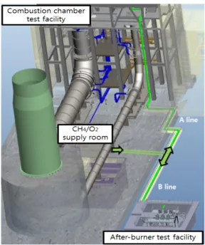 Fig.  6  Flame  of  the  gas  torches.