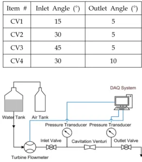 Fig.  2  Schematic  of  the  test  system.