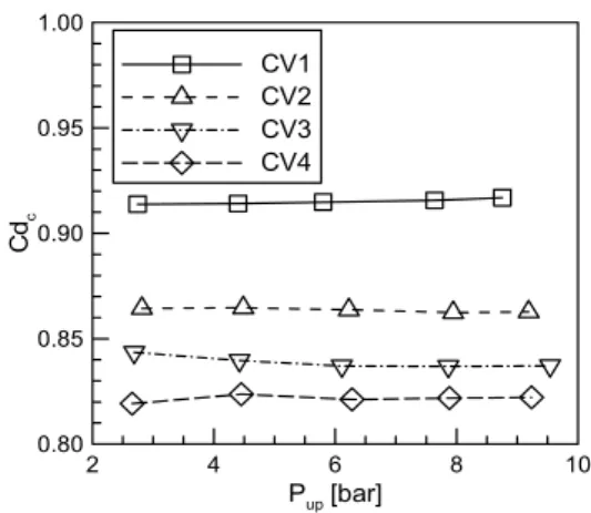 Fig.  6  Data  of  Q r   and  P r   with  respect  to  P up   for  the  CV1. P rQr0.40.50.6 0.7 0.8 0.9 1.00.00.20.40.60.81.01.2CV1CV2CV3CV4