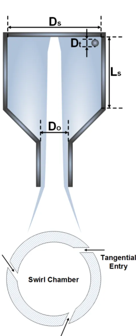 Fig.  2  Schematics  of  closed-type  swirl  injector. 전극을  설치하여,  인젝터  전단의  전극에서는  온 도의  영향을  보정하고  인젝터  오리피스의  전극 으로는  액막  두께를  측정하였다[4]