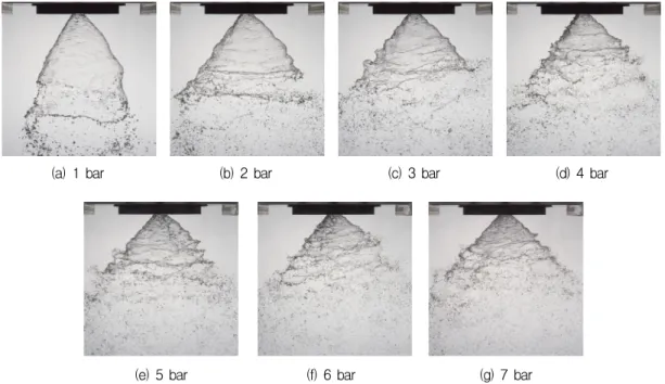 Fig.  5  Spray  patterns  of  closed-type  swirl  injector  with  different  injection  pressure  :  Ds=  30  mm  ;  Ls=  60  mm.