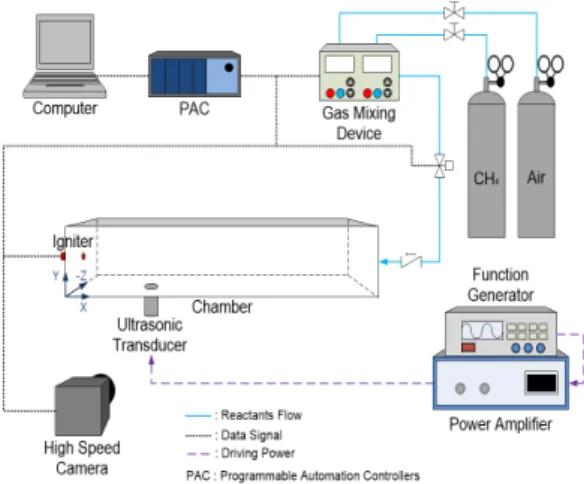Fig.  1  Schematic  diagram  of  experimental  setup.