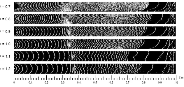 Fig.  2  Superposition  of  evolutionary  flame  fronts  at  various  equivalence  ratios  (time  interval:  4  ms).