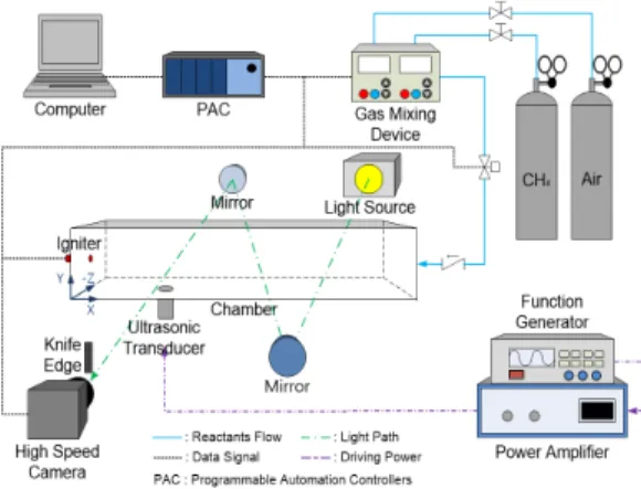 Fig.  1  Schematic  diagram  of  experimental  setup.