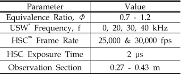 Fig.  2  Superposition  of  the  evolutionary  flame  fronts  on  the  Schlieren  test  section  at  various  equivalence  ratios  (time  interval:  2  ms).