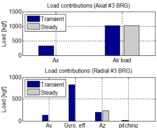 Fig.  9  Effect  of  bearing  position  on  the  steady  radial  load. 