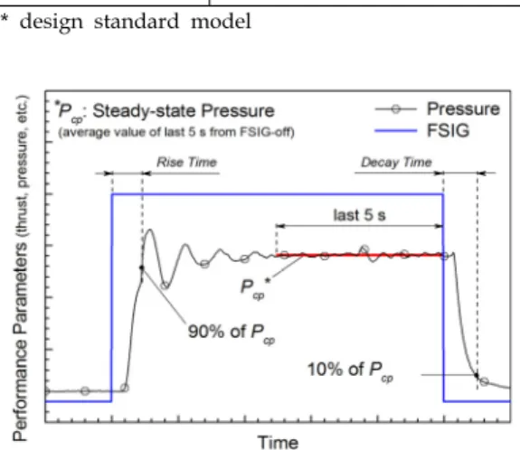 Table  2. Test  parameter  variation  for  the  investigation  of  pressure  instability.