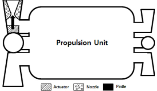 Fig.  1  System  configuration.
