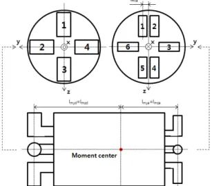 Fig.  3  Coordinate  axis  of  solid  rocket  motor.