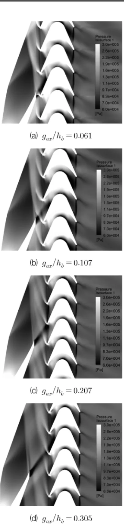 Fig.  6  Mean  static  pressure  at  each  planes.