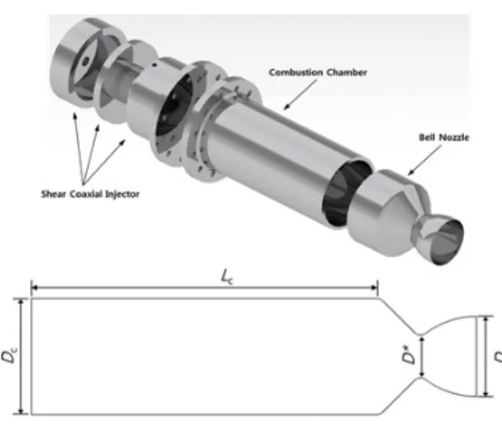 Fig.  7 Schematic  and  design  parameters  of  LCH 4 /  LOx  rocket  engine.