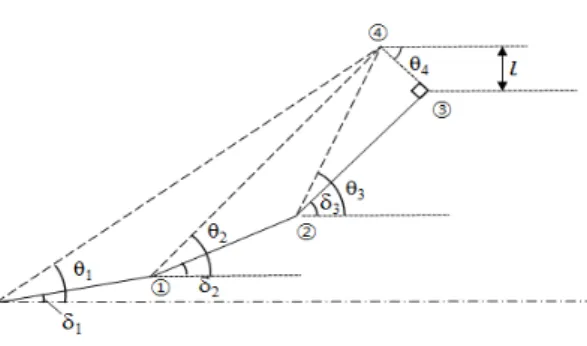 Fig.  2  Configuration  of  shock  waves  and  compression  cones  at  design  Mach  number.