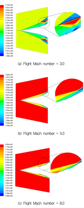 Fig.  3 Mach  number  contours  around  the  inlet  according  to  different  flight  Mach  number.