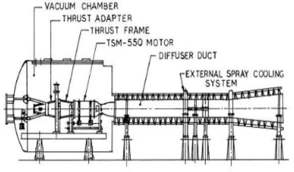 Fig.  2 High  altitude  test  facility  combined  with  supersonic  diffuser  and  ejector.