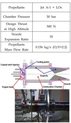Fig.  3  Schematic  of  high  altitude  simulation  device.