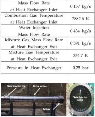 Fig.  8  Heat  exchanger.