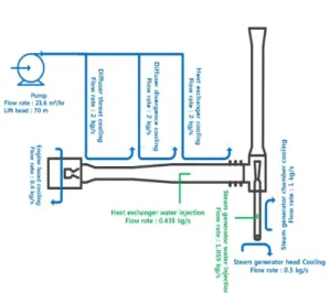 Table  6.  Specification  of  propellants  tanks.